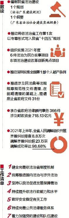 p6-权威访谈_ 陈旭东： 奋力推动依法治省和司法行政工作高质量发展_南方plus_南方_.jpg