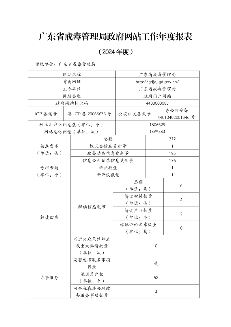 广东省戒毒管理局政府网站工作年度报表（2024年度）_01.png