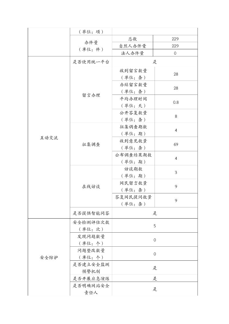 广东省戒毒管理局政府网站工作年度报表（2024年度）_02.png