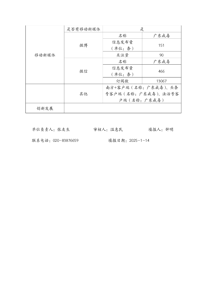 广东省戒毒管理局政府网站工作年度报表（2024年度）_03.png